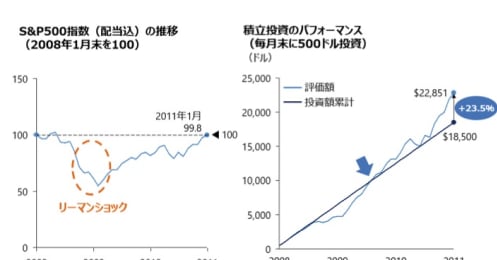 株価下落、円安、値上げ…、そんな時代に資産をどう作っていけばいいか。セゾン投信・中野晴啓氏×ウェルスナビ・柴山和久氏に聞く