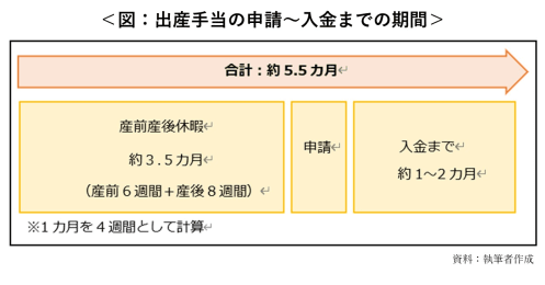 産休・育休中の家計によくある3つの誤解、夫婦で話し合うポイントは？