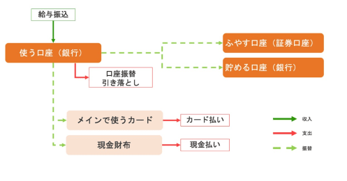 なぜ資産形成が必要？「家計簿アプリ」を使いこなして人生100年時代を生き抜く