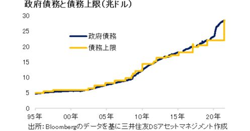 米国の債務上限問題って何？法案が成立しても一安心…とはならない基本的メカニズムを解説