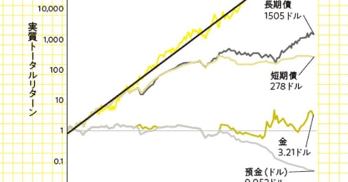 個別株、ETF、投資信託…FIREを目指すなら何に投資すべきなのか