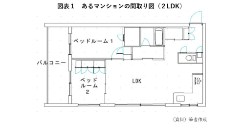 間取り図より狭い？マンションを買うときに確認したい建物の面積