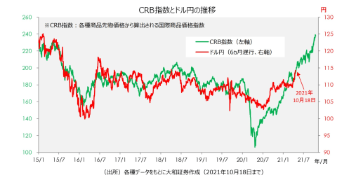 「悪い円安」が進行している…？円安ドル高トレンドが長期化する可能性を検証