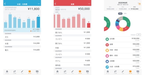 なぜか貯蓄が増えない人のための「マネーフォワード ME」のざっくり家計管理術