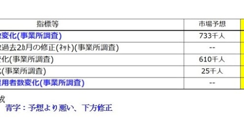 米8月雇用統計が弱い結果でも、米テーパリング年内開始見通しに変更なしと読む理由