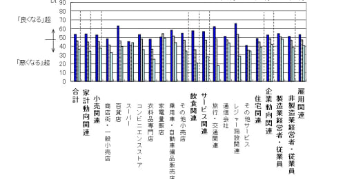 ワクチン、GoTo、第３波…、コロナ禍の最新景気調査から見えてくる“明るい希望”