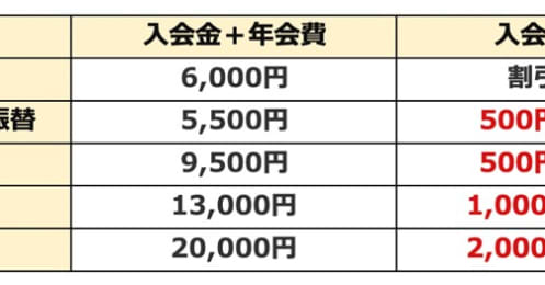 ガソリンや映画、ファミレスまで安くなる！ 知らないと損なJAF優待の使いこなし方