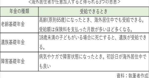 海外で暮らす場合、日本の公的年金はどうすればよい？