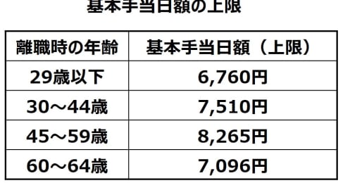 意外と知らない「失業手当」の改正点や条件、自己都合の退職の手当も2ヵ月でもらえるように短縮