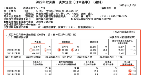 アシックスにミズノも…５社の決算を比較してわかった、不景気でもスポーツブランドが好調な要因