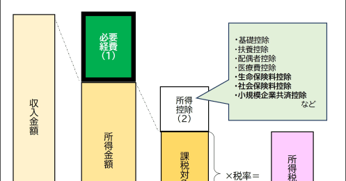 家賃、パソコン、資格取得…必要経費はどこまで認められるのか？ 副業するときに迷いがちな経費の境目を税理士が解説