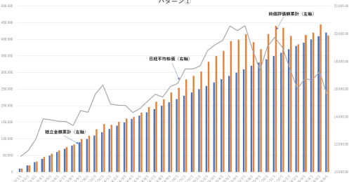 「つみたてNISAの基本」積立投資は本当にリスクが少ない？勧められるワケ