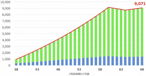 38歳独身、介護の可能性あり。これからの住まいは賃貸or購入？貯蓄法は？