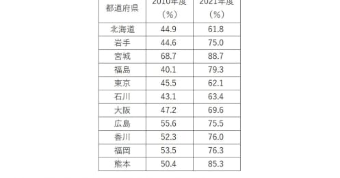火災保険で地震の被害は補償される？ 知っておきたい地震保険の基本