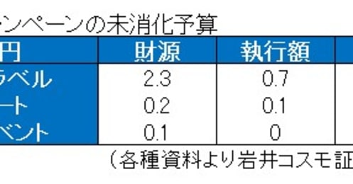 今、Go Toキャンペーンの再開に注目するべき3つの理由