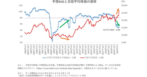 足元の株価水準は妥当なのか、日本企業の魅力度から考える