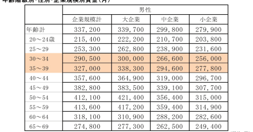 都内で暮らす30代独身男性の平均年収や貯蓄額、生活費はいくら？【2023年版】