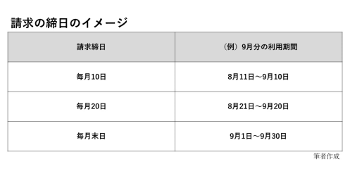 スマホキャリアを変更するベストタイミングは月末？ 月初？それとも？