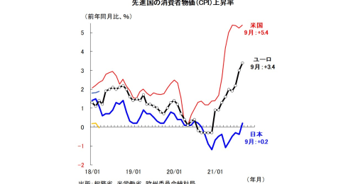 下落ピッチに拍車がかかる円相場、日銀に打つ手なし？円売りの背景と投機筋の動きを解説