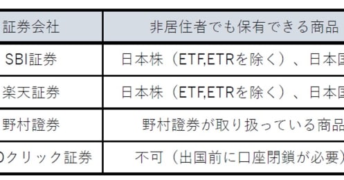 親子留学を考えている30代ファミリー「留学に行く5年後までにできる資産運用はある？」