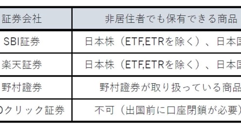 親子留学を考えている30代ファミリー