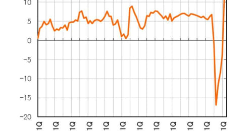 コロナ禍の東南アジアに転換期迫る？フィリピン、インドネシア、ベトナムの現状を確認