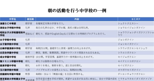 朝礼拝に座禅、運針、志望校選びで注目すべきユニークな学校文化