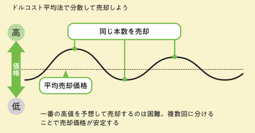 長期積立投資のやめどき、売りどきは？つみたてNISAの非課税期間が終了したらどうすれば