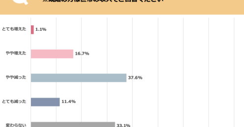 2020年コロナ禍の家計、ストレス発散消費が圧迫？支出が増えたものと減ったもの