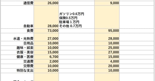 3人家族で手取り収入が月41万円、同じ収支の2組の家族にみる家計の問題点とは