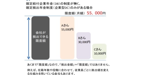 確定拠出年金、すべて元本保障型にしてない？上手に運用する年代別お勧めポートフォリオ商品