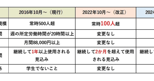 2021年「年金制度」の改正で、私たちの未来はどう変わる？パートの社会保険や年金の受け取りなどの変更点