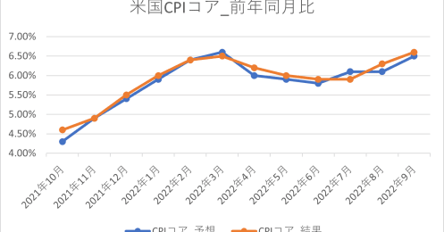 日本のインフレは米国と違う？今後、注目を集める経済指標とは