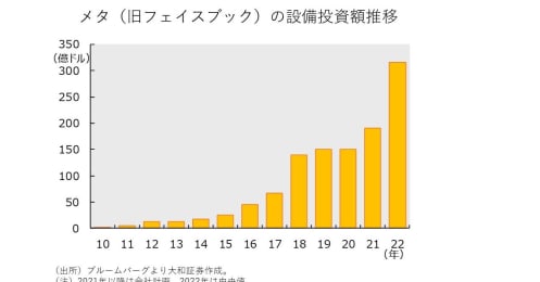メタバース主要技術の特許件数は日本が世界2位！投資相次ぐ日米12銘柄を一覧紹介