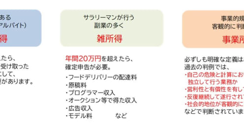 年収500万の会社員が「100万円の副業」をしたら、実際の手取り金額はどのくらい増える？