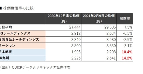 絶好調なソニーでも任天堂でもない、これから株価上昇が期待できる意外な銘柄
