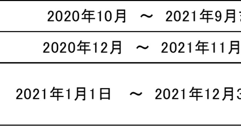 今年の「年末調整」で気をつけたい変更点は？2020年のおさらいと今後考えておきたいこと