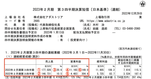 良品計画とアダストリア…明暗分けたアパレル決算、勝ち・負けの境目はどこにあるのか？
