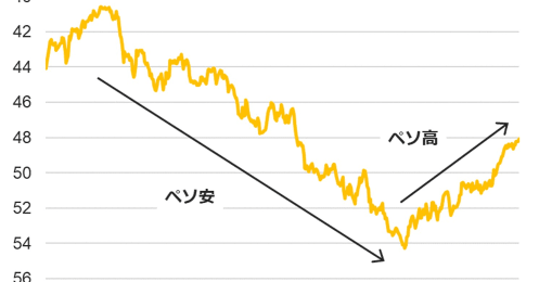 年6％以上の成長続く”世界のコールセンター”フィリピン経済が失速、景気回復はいつ？