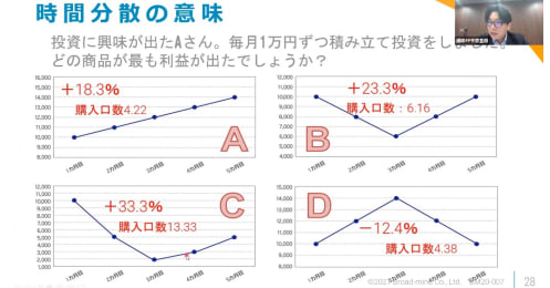 お金を増やすには？NISAやiDeCoなどの制度を比較、お金のプロが教える投資のコツ