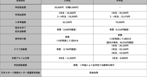 失業・家計急変の子育て世帯の支援「就学援助制度」って何？受けられる所得か確認を