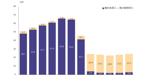 老後破綻が不安な現役世代が投資よりも先にやっておくべきこと