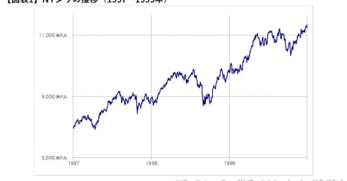 金融システム不安が急浮上、為替相場は米ドル高から米ドル安に転換していくのか？