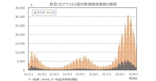 日経平均株価3万円突破も上昇余地はまだまだあると読む理由