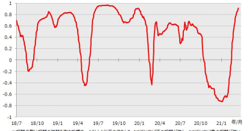 4月以降にドル円は110円超へ！米ドルの上昇余地はまだあると見る理由