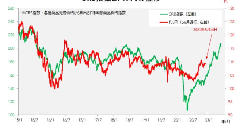 円が最弱通貨になる！？FRBのハト派姿勢継続で為替相場に懸念されることとは