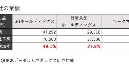 絶好調なソニーでも任天堂でもない、これから株価上昇が期待できる意外な銘柄