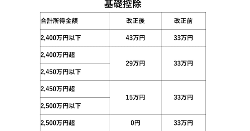 2021年から変わるお金の制度、個人住民税の主な「税制改正」は？節税できる控除は活用を