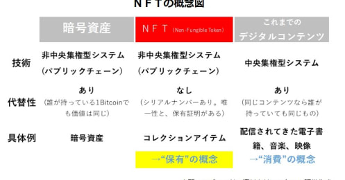 Twitter CEOや「大阪なおみの色」も！様々な分野に普及するNFTで大変革が予想される業界は？