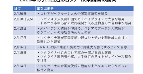 ウクライナ問題で世界は緊迫！株価はどうなる？直近の動向を総復習